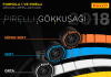 FORMULA 1, 2018 YILINDA PİRELLİ’NİN GÖKKUŞAĞI RENKLERİYLE AYDINLANACAK