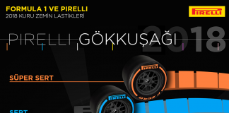 FORMULA 1, 2018 YILINDA PİRELLİ’NİN GÖKKUŞAĞI RENKLERİYLE AYDINLANACAK