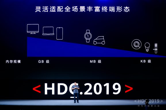Huawei HGD