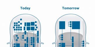 Bosch, Araç Bilgisayarları İçin Milyarlarca Euro’luk Sipariş Aldı