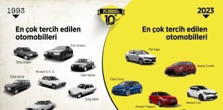 Türkiye’de Otomobil Parkı 30 Yılda 6 Kat Büyüdü!